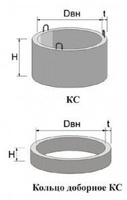 Кольцо колодезное КС 7.3 dвн 700,h=290 объем 0,05