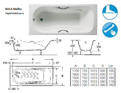 233360000 malibu чугунная ванна 170х70 противоскользящее покрытие без отверстий под ручки