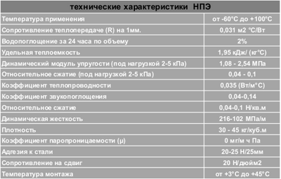 Лента для монтажа гипсокартона