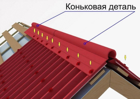 Конек ОНДУЛИН Smart 0,36*1м