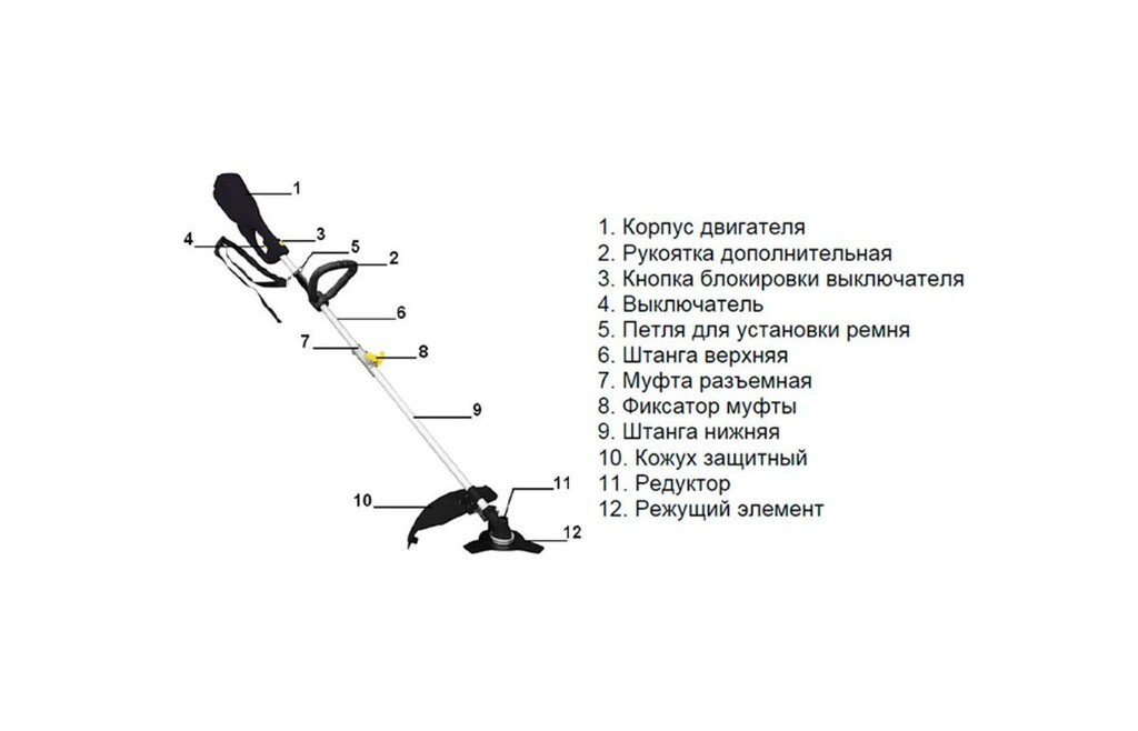 Из чего состоит триммер бензиновый картинки