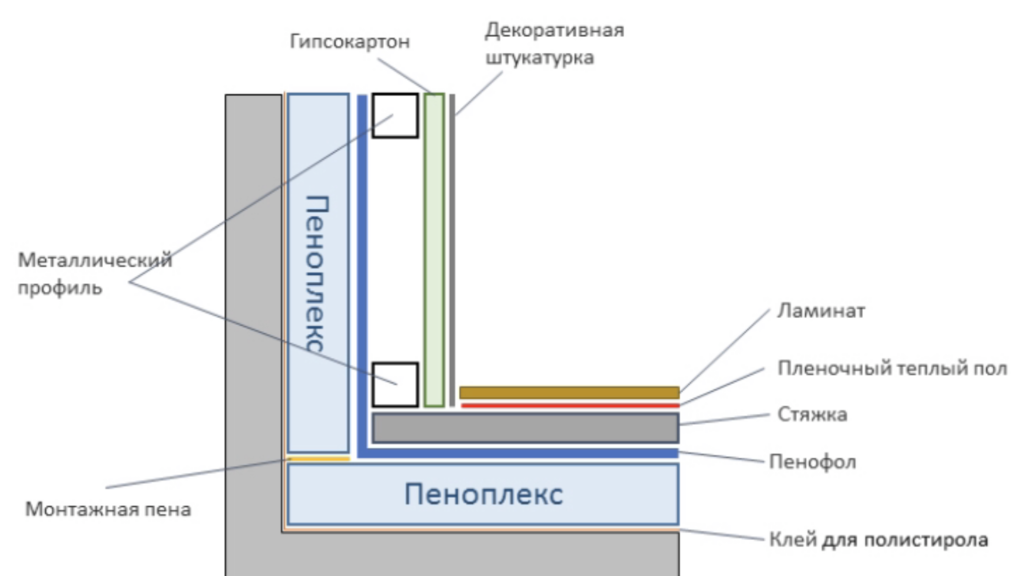 Правильное утепление балкона изнутри схема пеноплексом